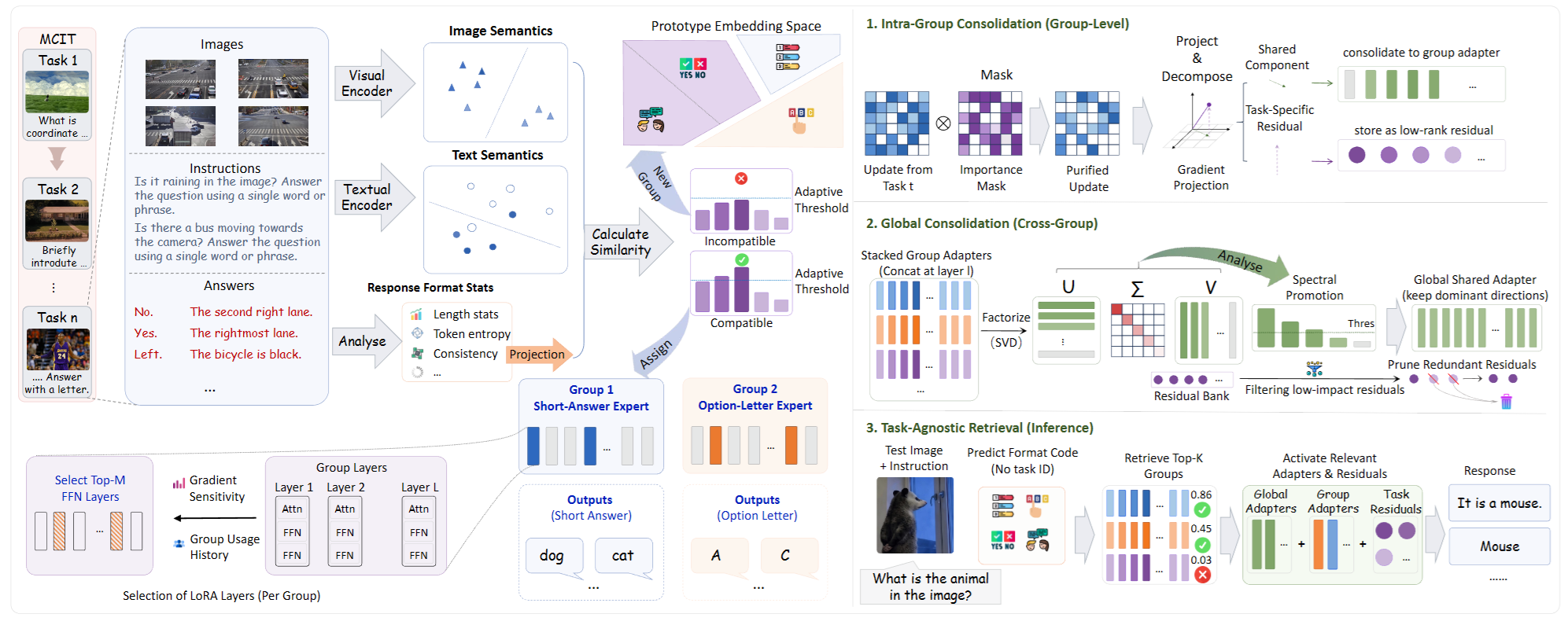 Preprint paper overview